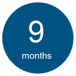9 months